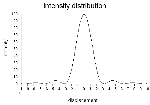 gaussian.jpg